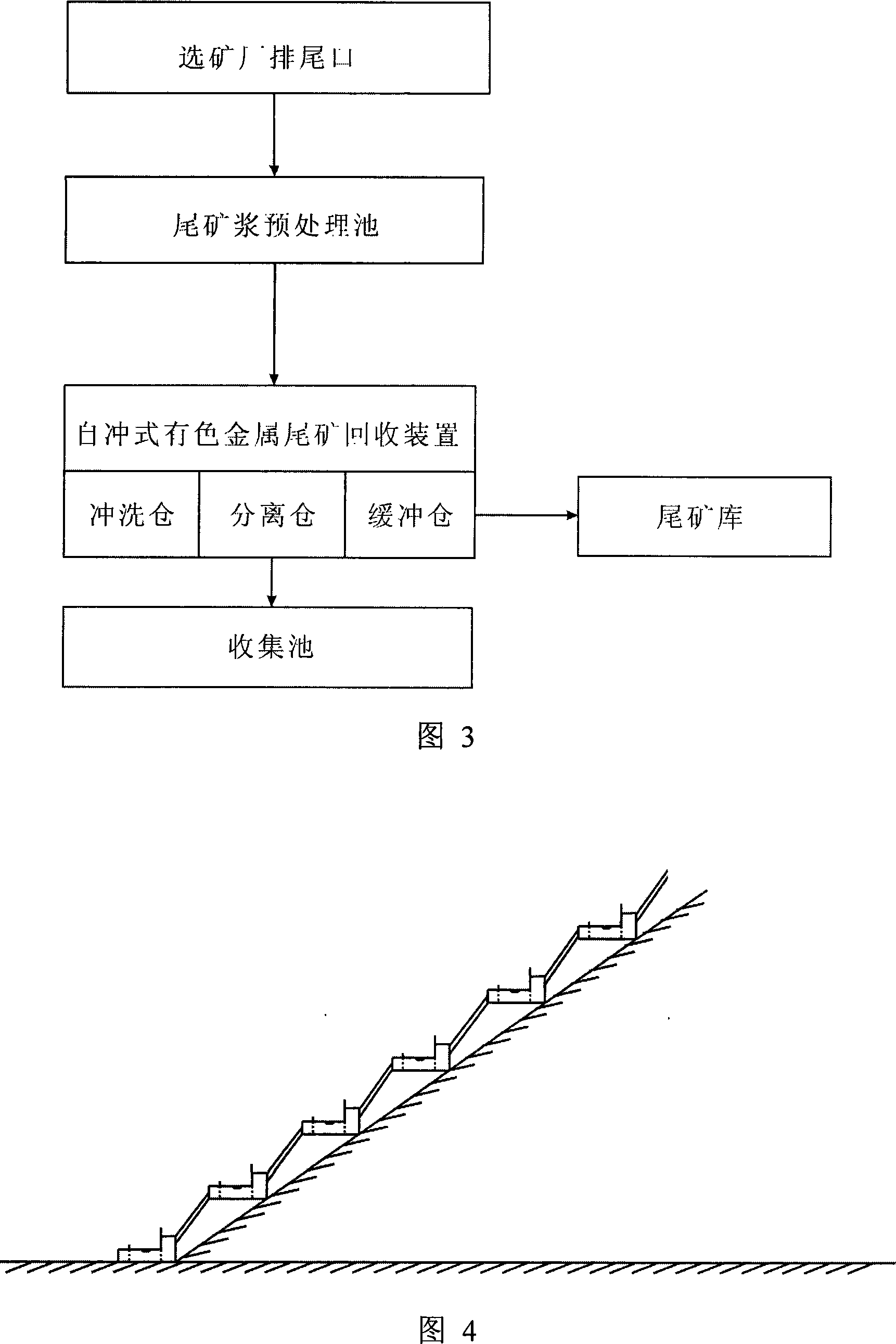 Self-washing type non-ferro metals debris reclaimer and its using method