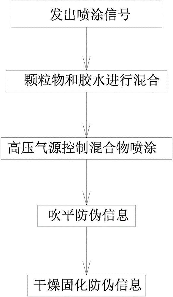 Anti-counterfeit label manufacturing method