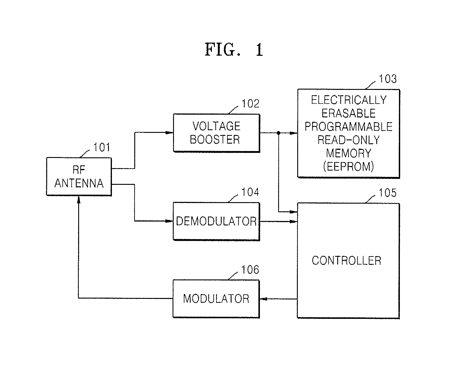 Method and apparatus for stopping power supply in RFID system