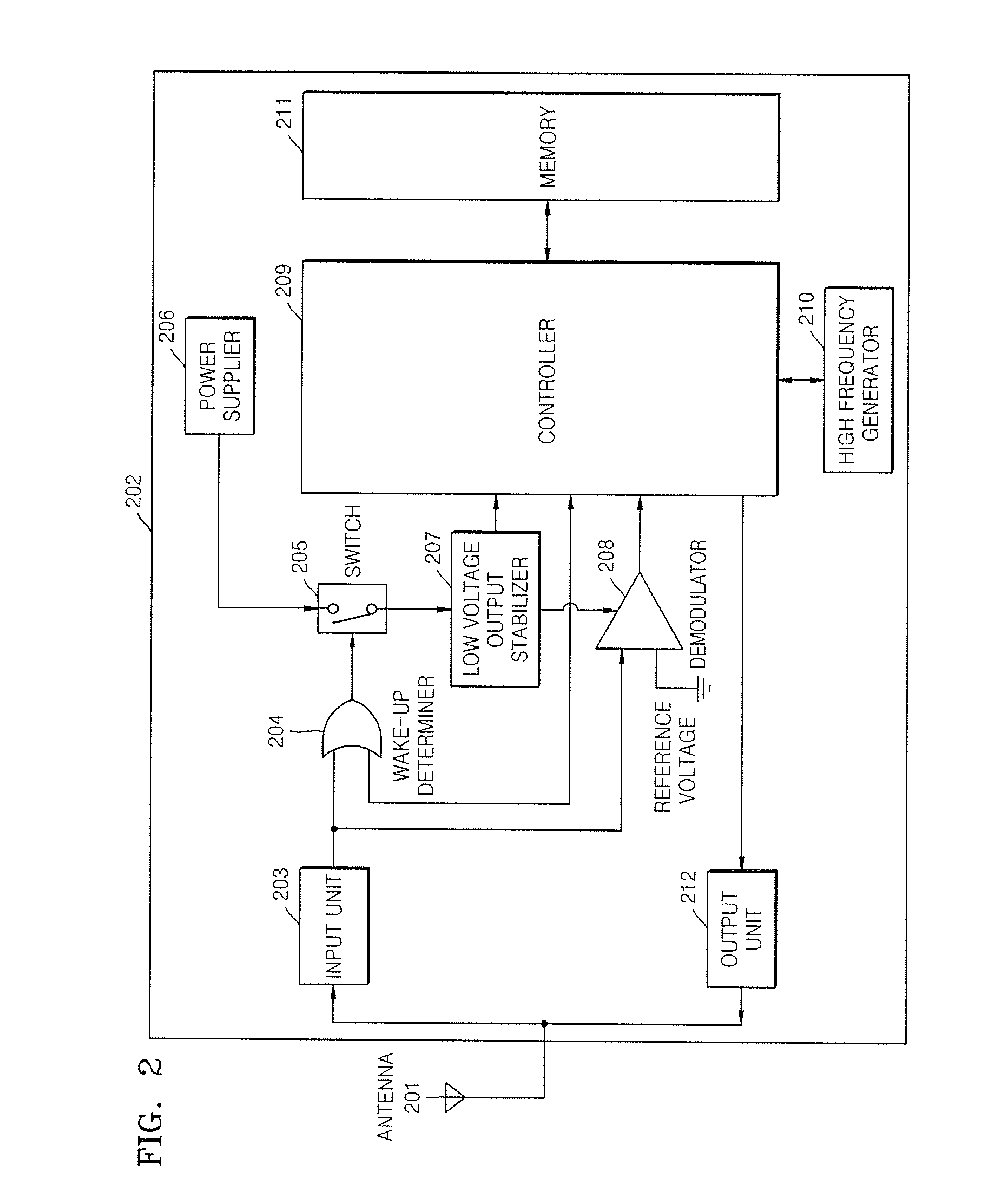 Method and apparatus for stopping power supply in RFID system