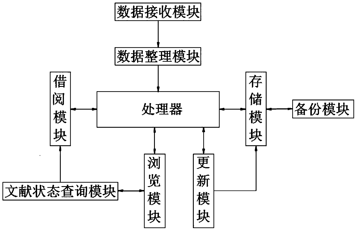 Historical document classified storage method based on big data analysis