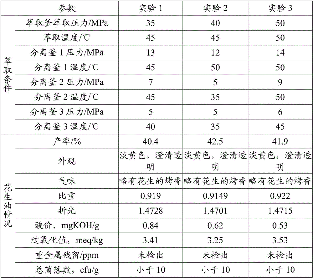 Peanut oil, peanut spice, peanut protein and preparation method thereof