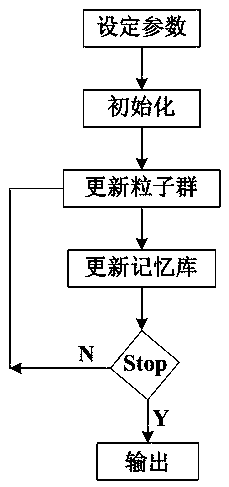 Method of solving the balance problem of assembly line welding of body in white through improved particle swarm optimization algorithm