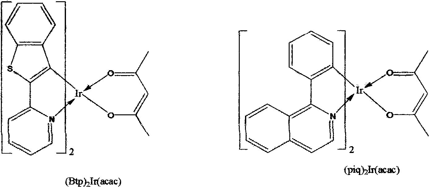 Red organic electroluminescent phosphorescent material containing aryl united quinazoline metal iridium complexes and organic electroluminescent device thereof