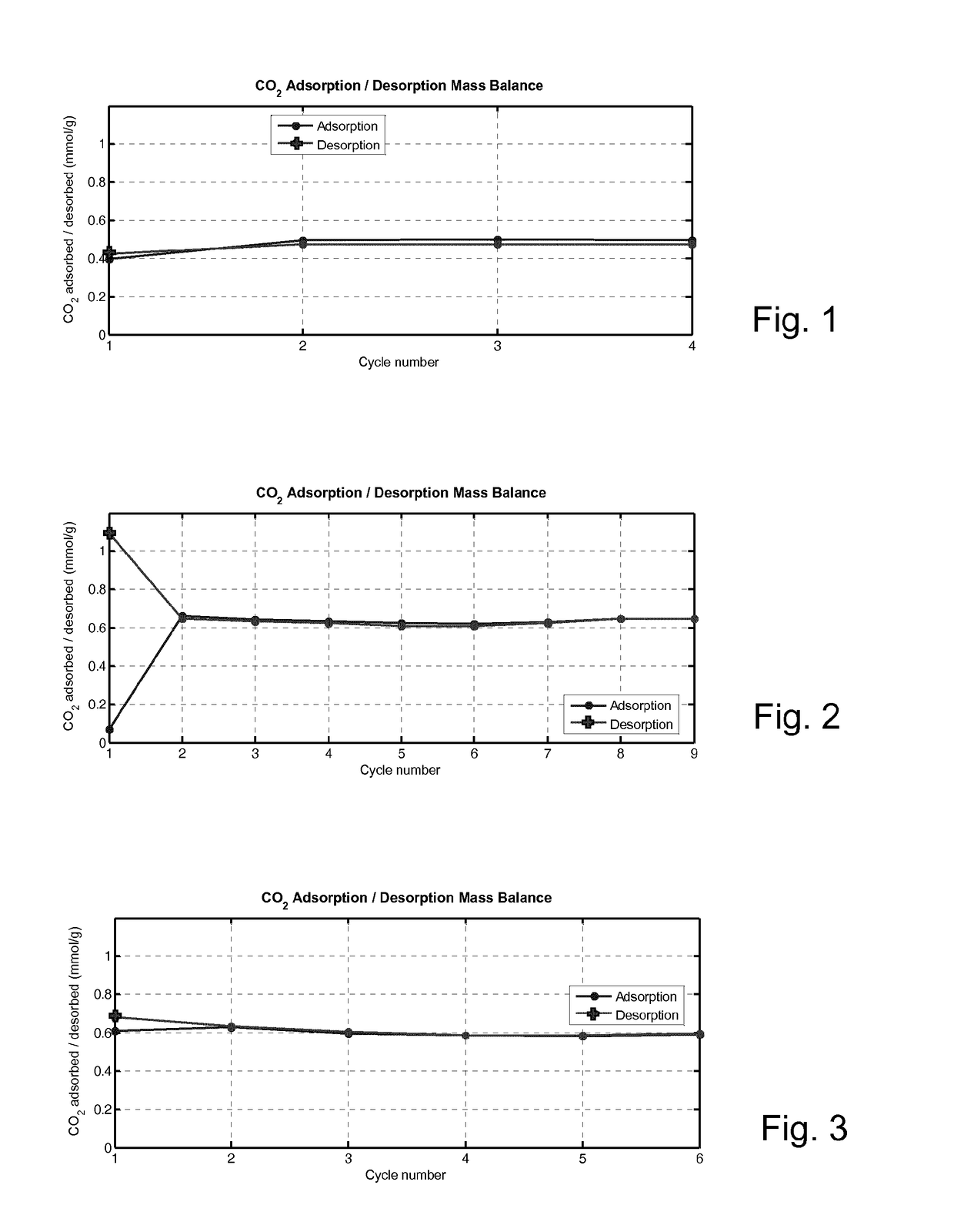 Porous Adsorbent Structure for Adsorption of CO2 from a Gas Mixture