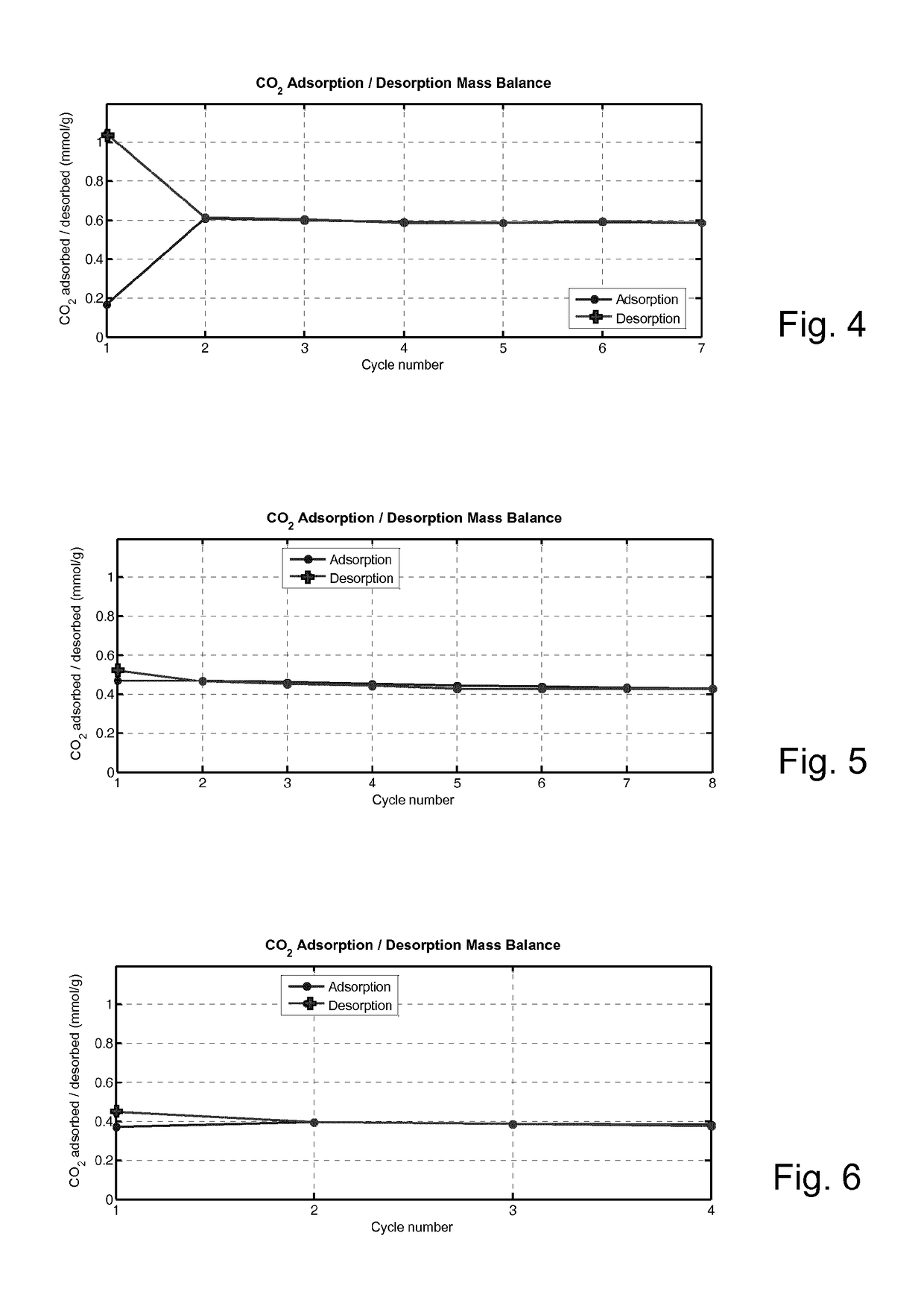 Porous Adsorbent Structure for Adsorption of CO2 from a Gas Mixture