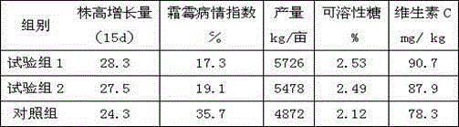 Method for producing liquid fertilizer by using glutamic acid wastewater