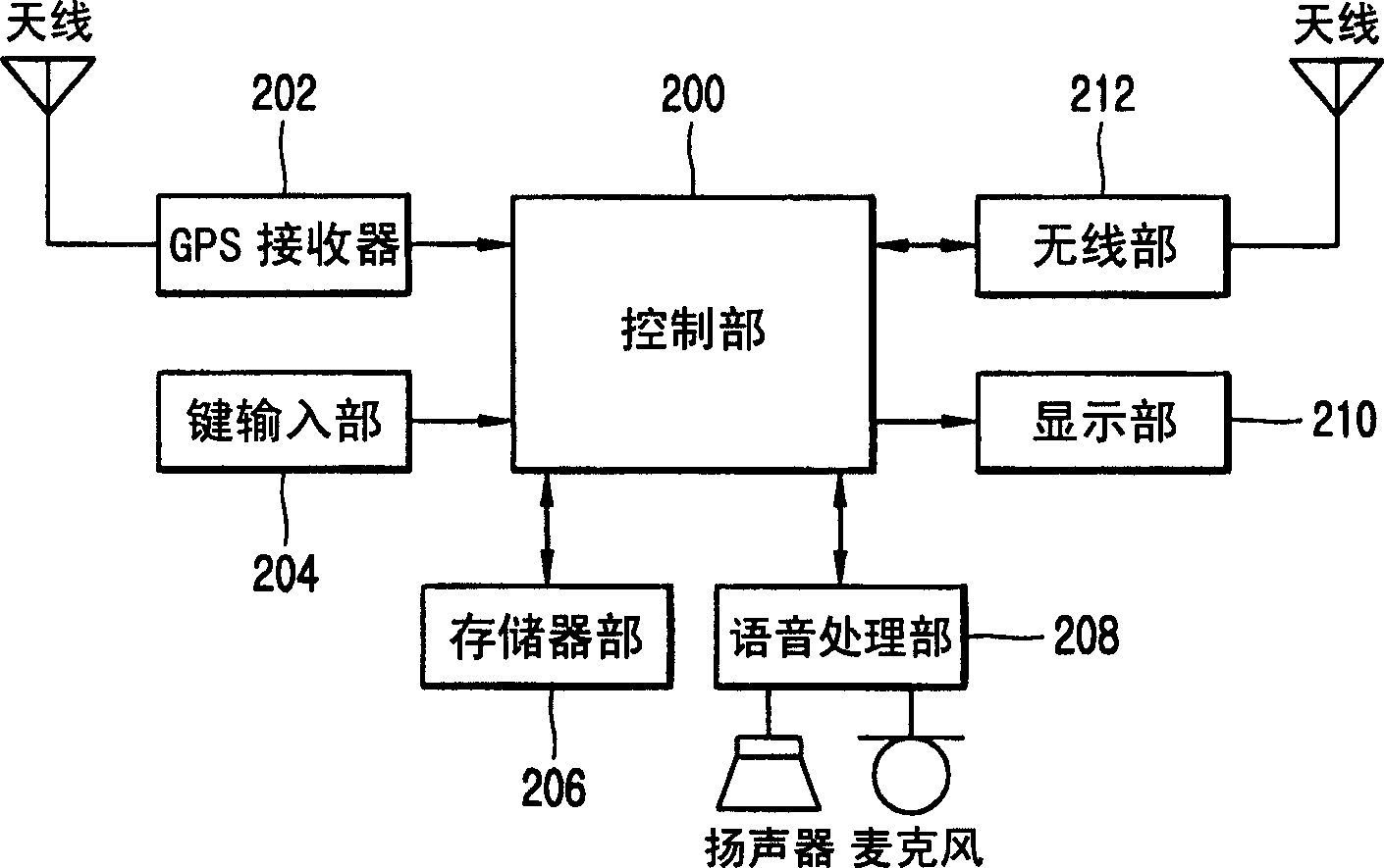 Method and system for dealing emergency status utilizing GPS terminal