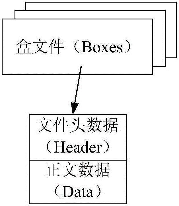 Encrypting method and device of multimedia document