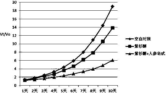 Panaxoside composition as well as preparation method and application thereof