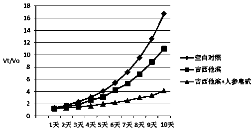 Panaxoside composition as well as preparation method and application thereof