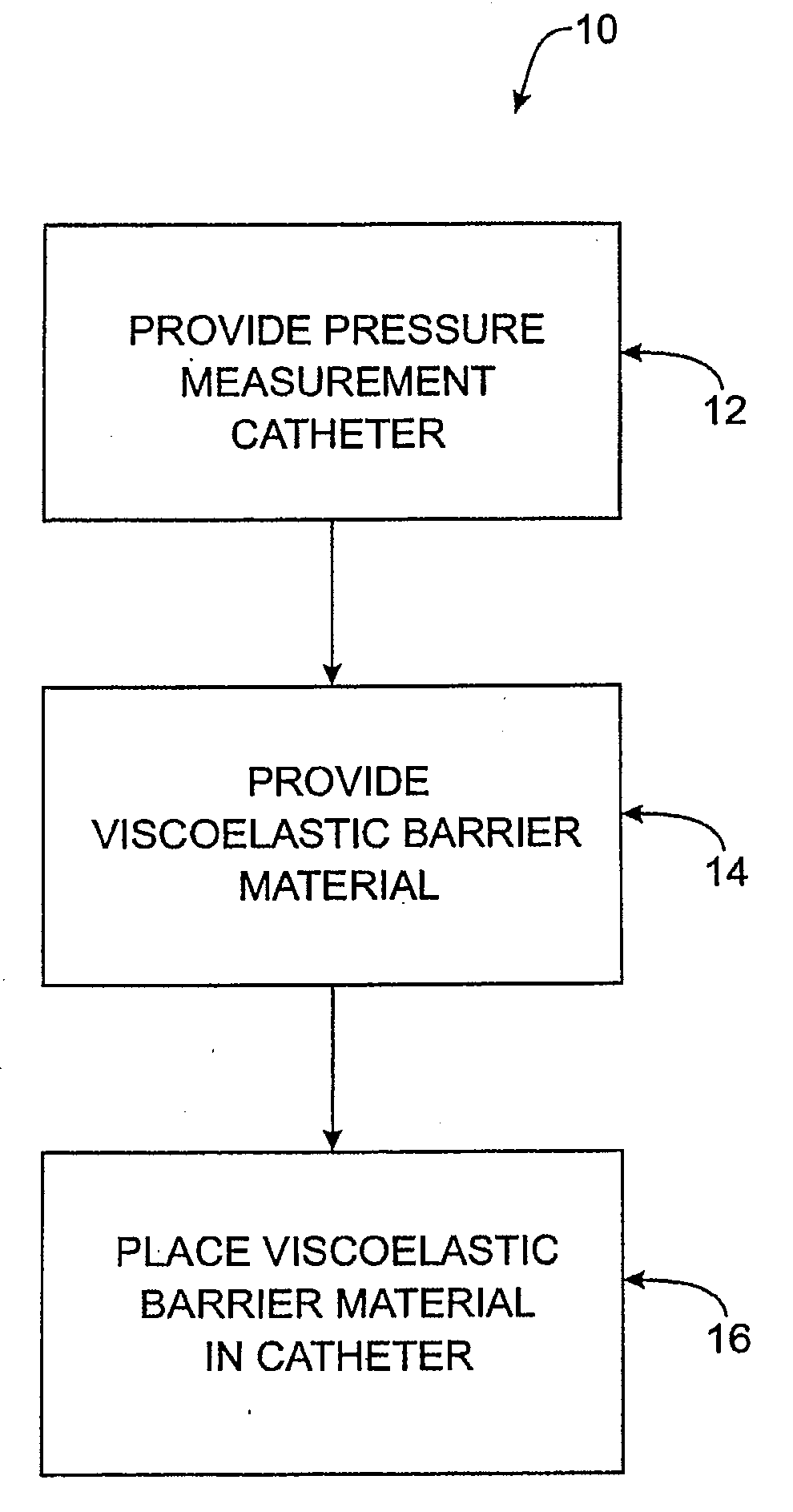 Barriers and methods for pressure measurement catheters