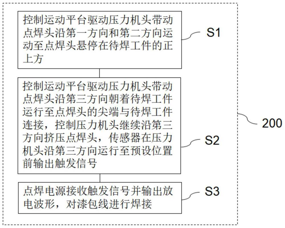 Stamping resistance welding welding system and its welding method