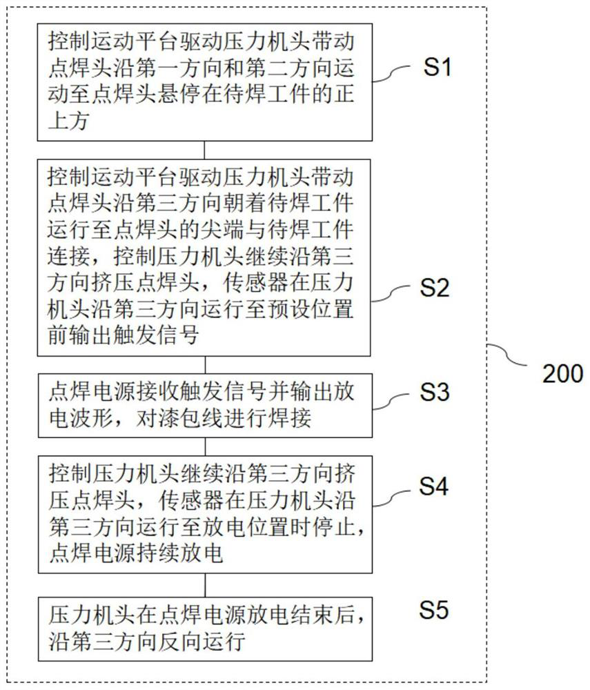 Stamping resistance welding welding system and its welding method