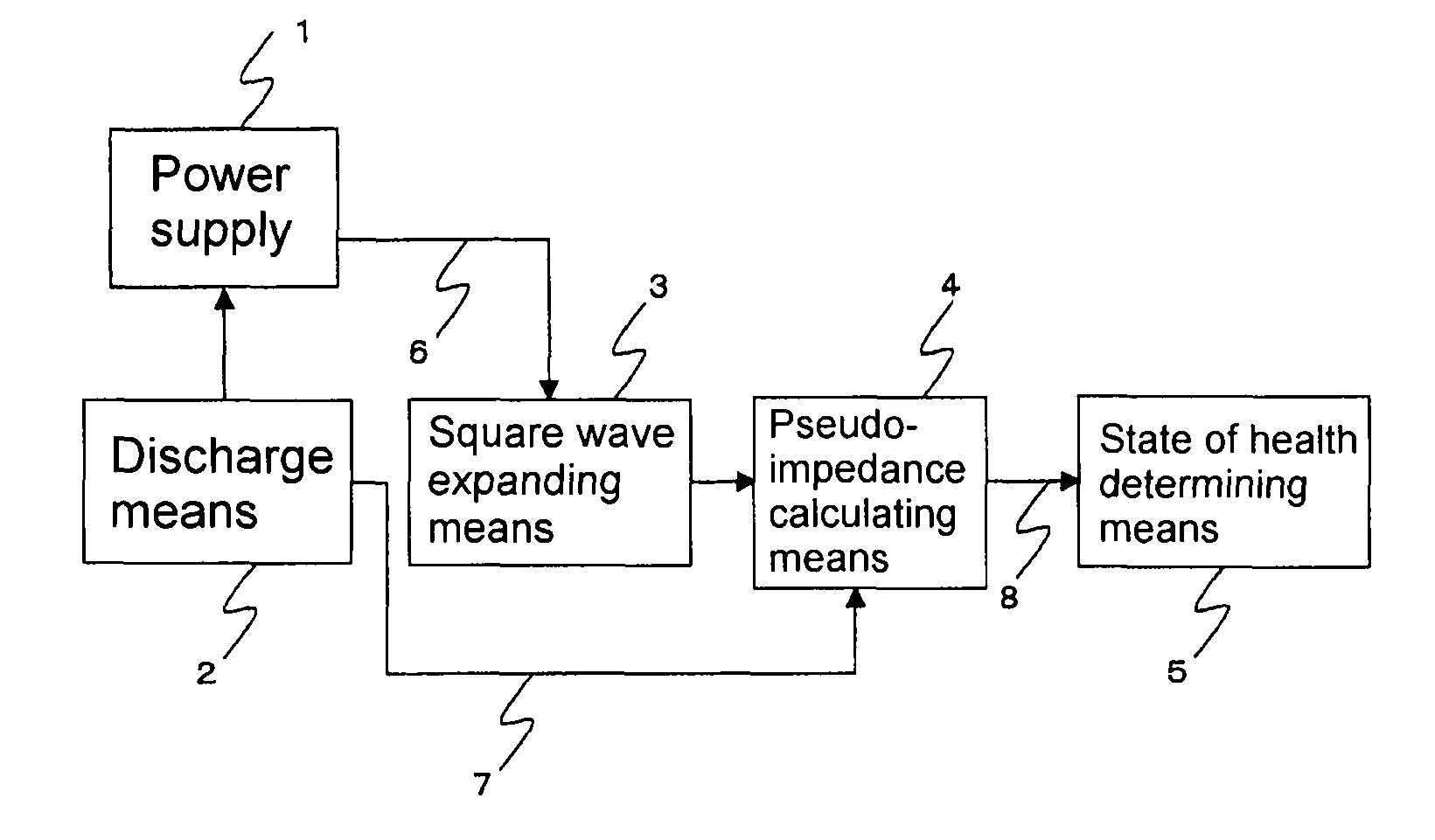 Method and device for determining state of health of the battery, and battery power supply system