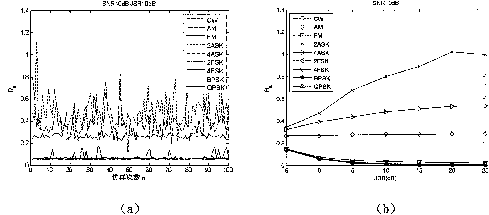 Interference pattern recognition technology of frequency hopping system