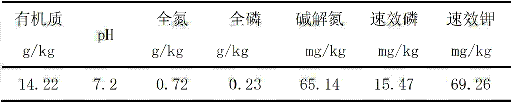 Fertilization method for improving yield of sugar grass