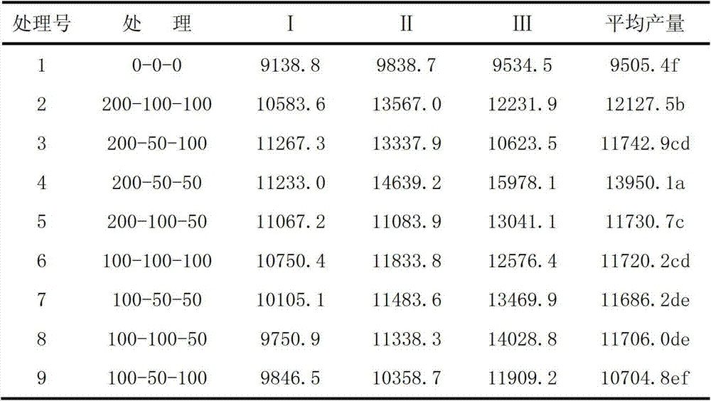 Fertilization method for improving yield of sugar grass