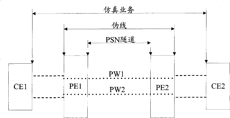 Method and device for realizing time division multiplex data transmission