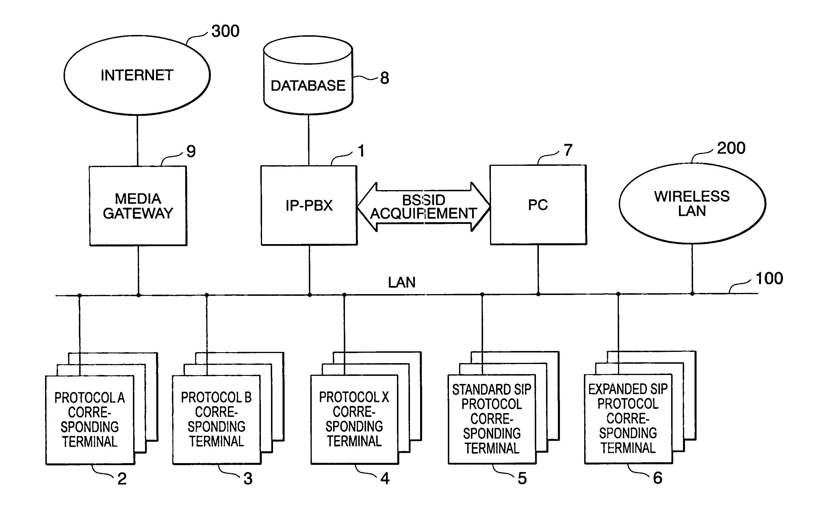 Network, private branch exchange, wireless LAN terminal, and multiprotocol communication terminal control method therefor