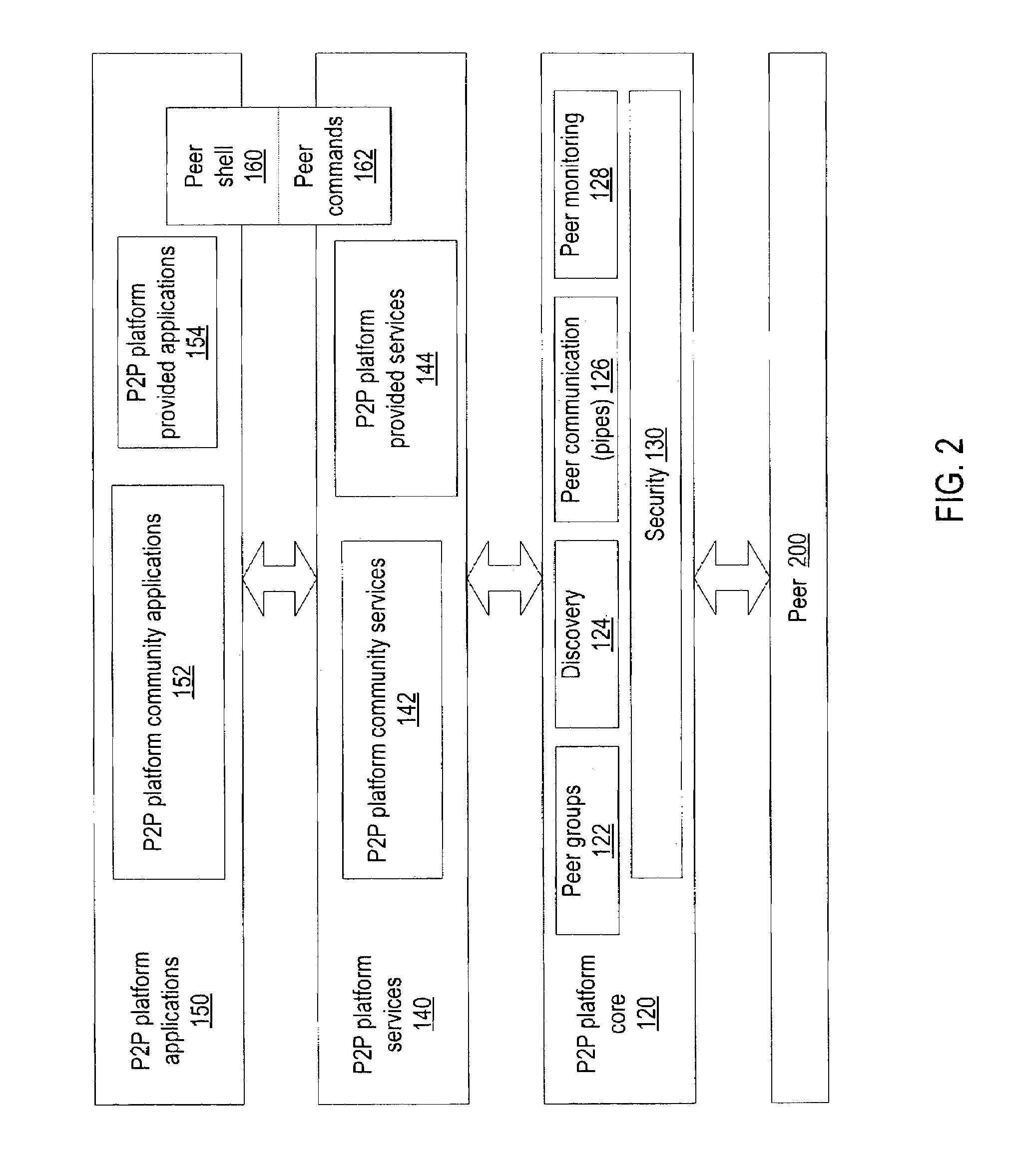 Managing distribution of content using mobile agents in peer-topeer networks