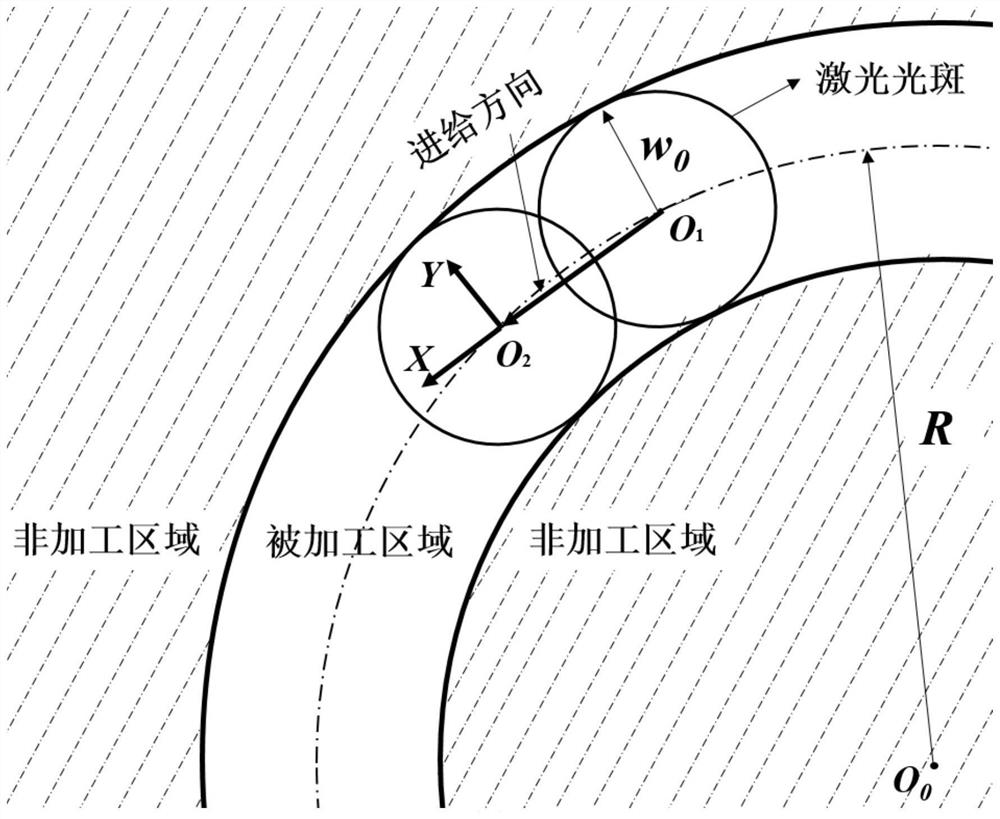 Calculation method of ablation depth based on laser energy dynamic distribution model