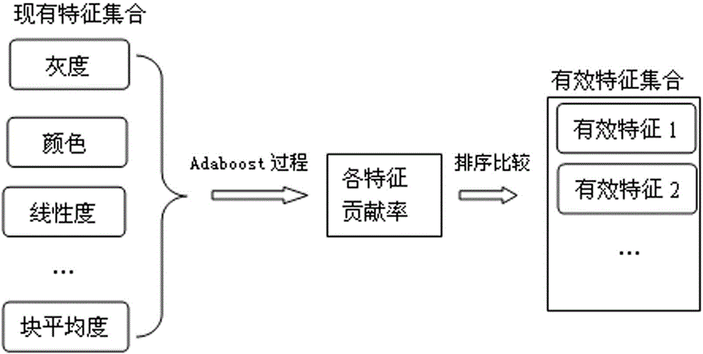 Compressive sensing-based adaptive video information hiding method