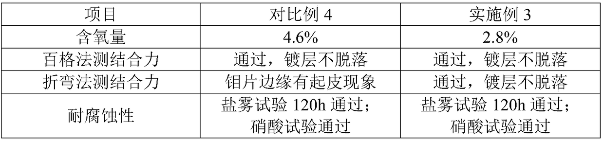 Pretreatment process of vacuum ruthenium plating technology