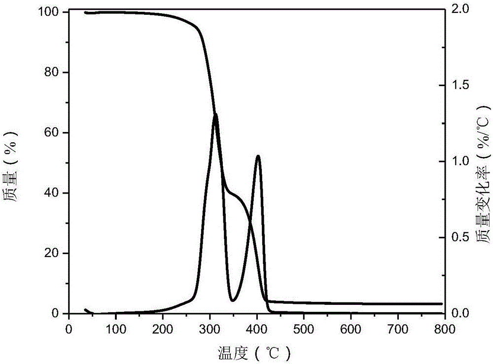 Method using thermo-sensitive segmented copolymer to modify nano-diamond