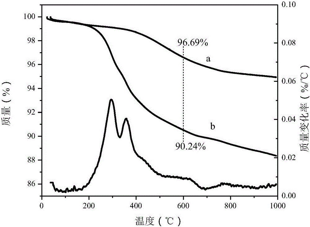 Method using thermo-sensitive segmented copolymer to modify nano-diamond