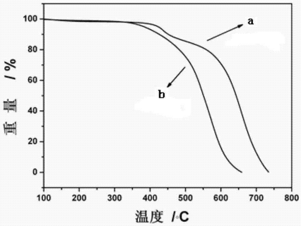 Acetenyl polyimide modified cyanate ester adhesive and preparation method thereof