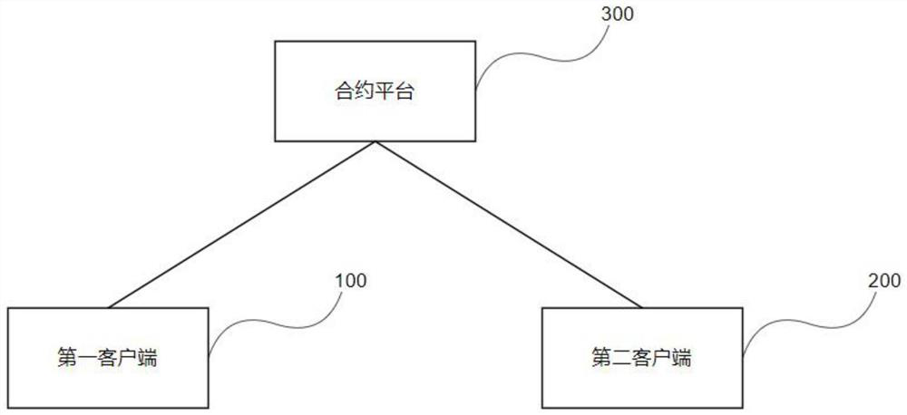 Vaccination verification system and method based on intelligent contract, and contract platform