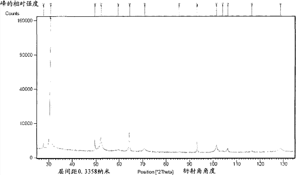 Method for determining cycle performance of lithium ion battery