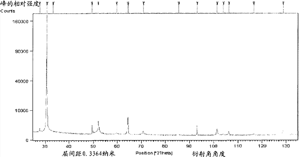 Method for determining cycle performance of lithium ion battery