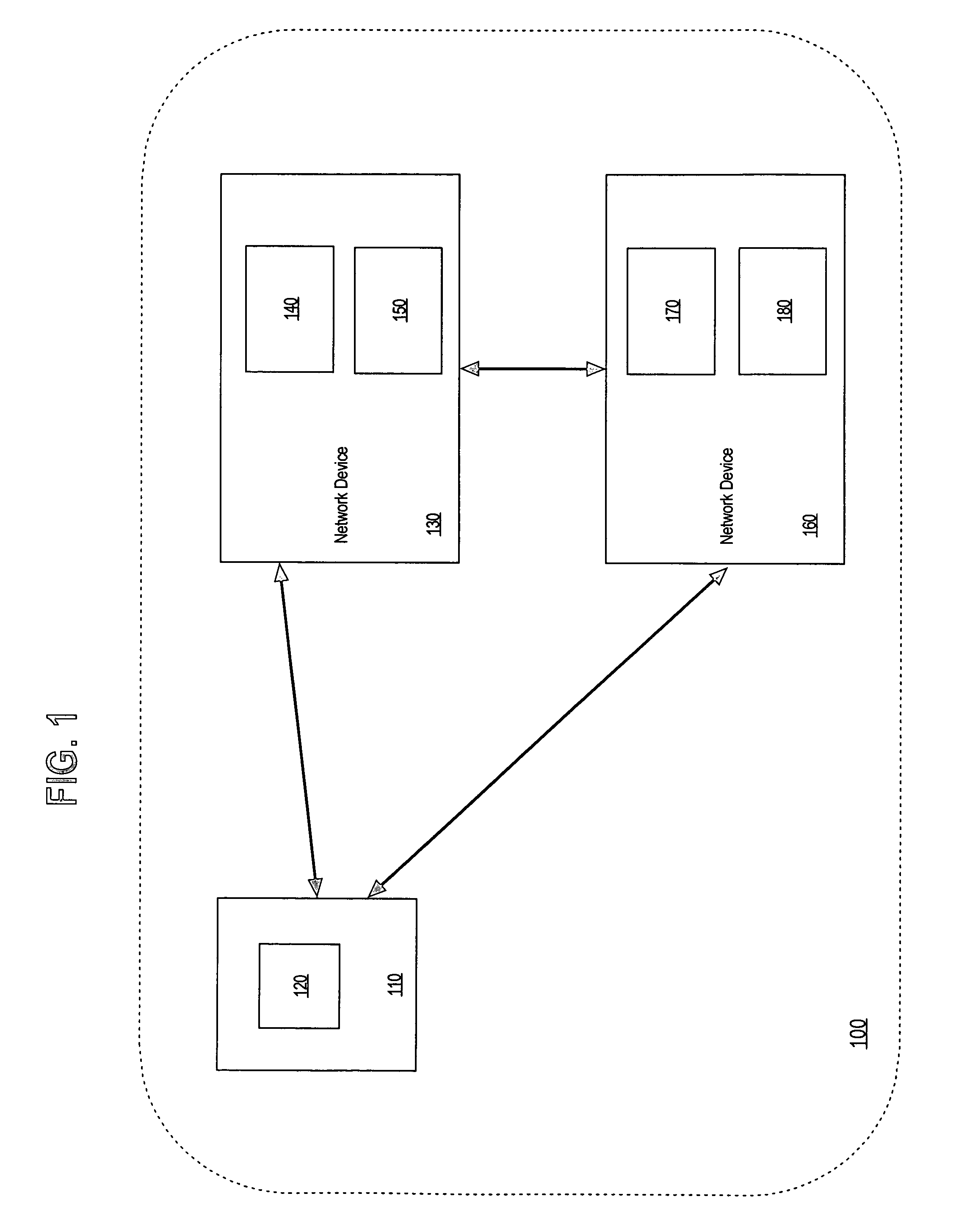 Method of diagnosing and repairing network devices based on scenarios