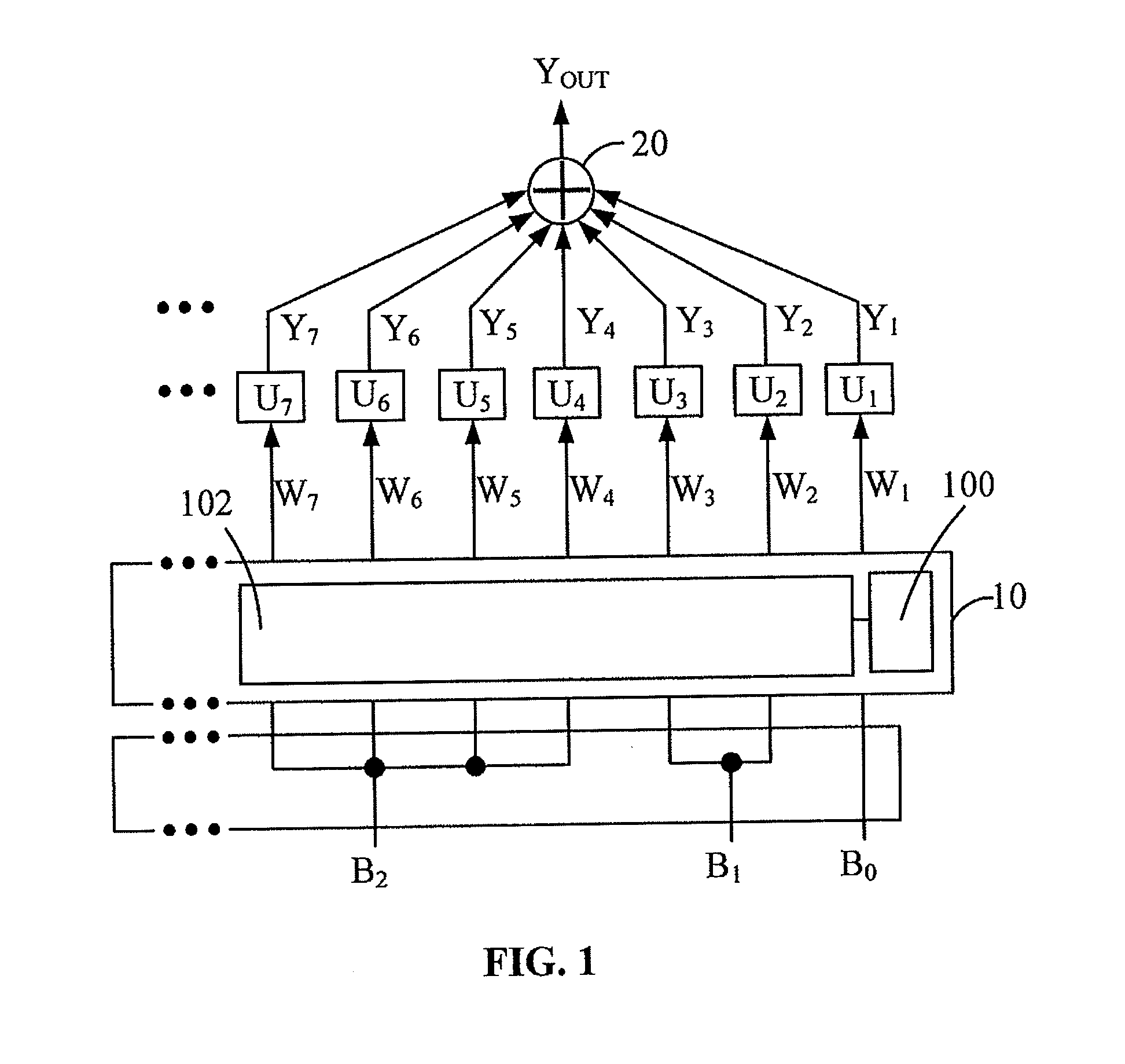 Digital-to-analog converter and performing method thereof