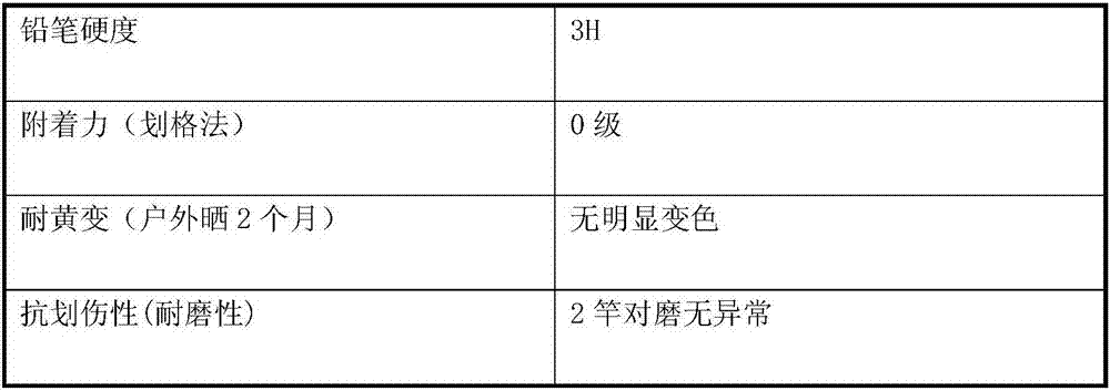 Synthetic resin for water-borne fishing rod finishing varnish as well as preparation method and application thereof