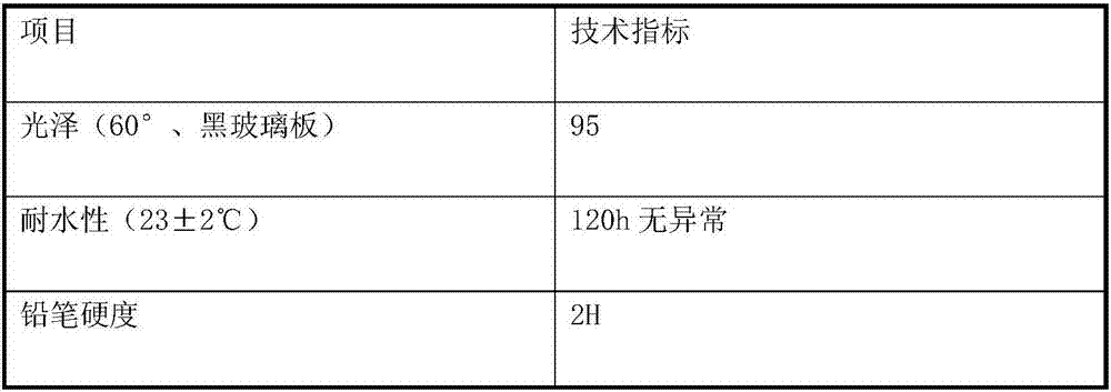 Synthetic resin for water-borne fishing rod finishing varnish as well as preparation method and application thereof