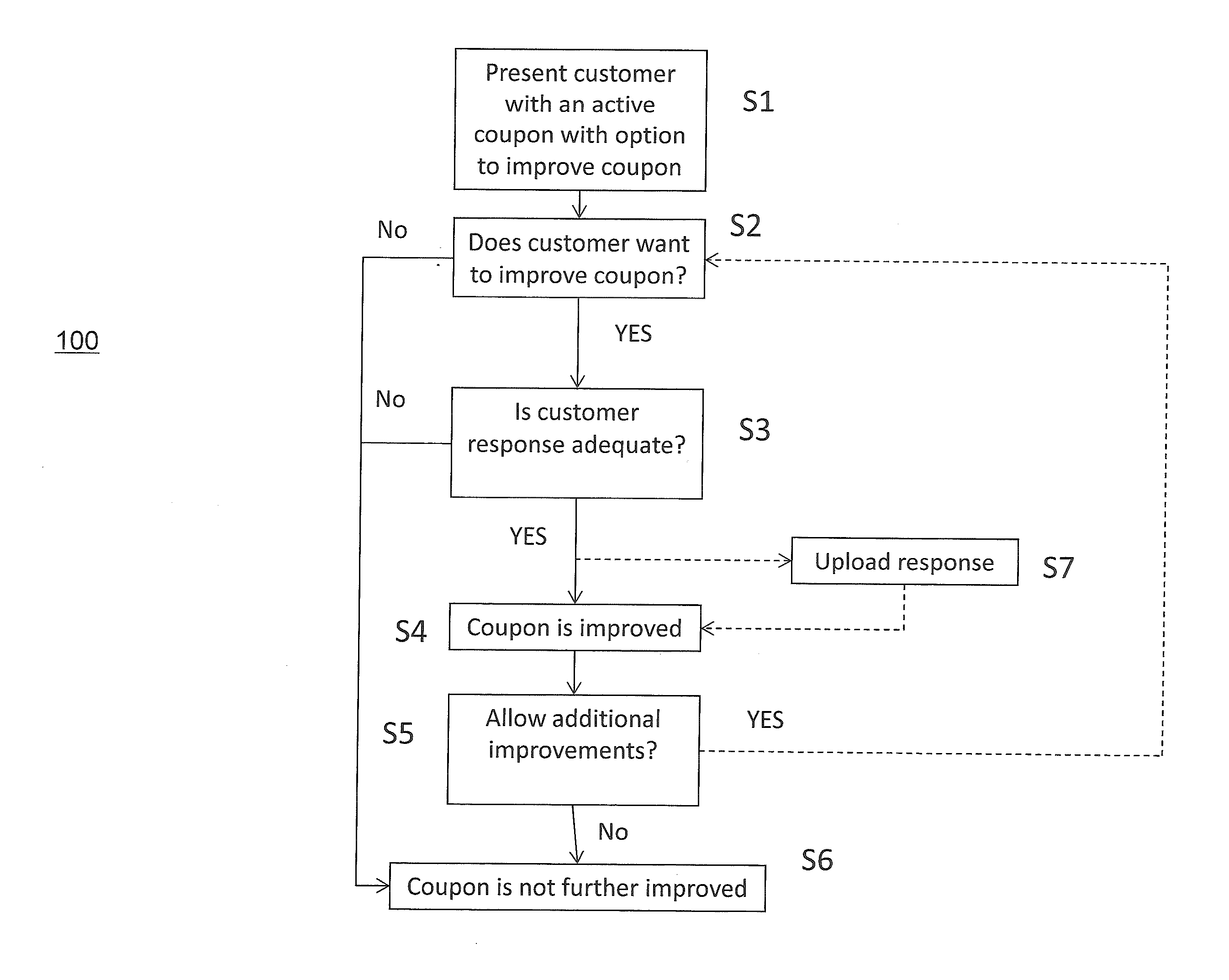 Active improvement of coupons based upon customer assisted resolution of information gaps