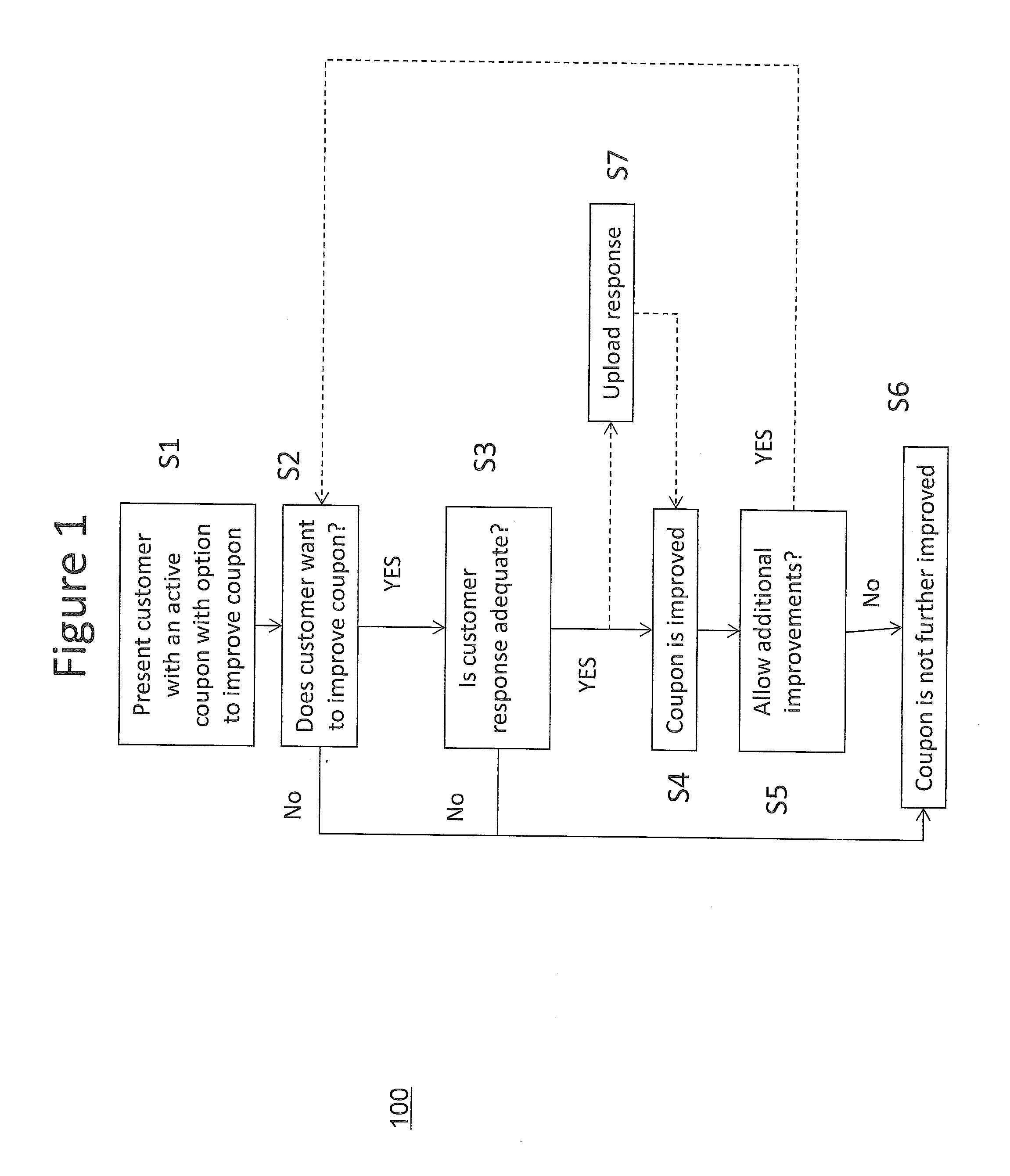 Active improvement of coupons based upon customer assisted resolution of information gaps