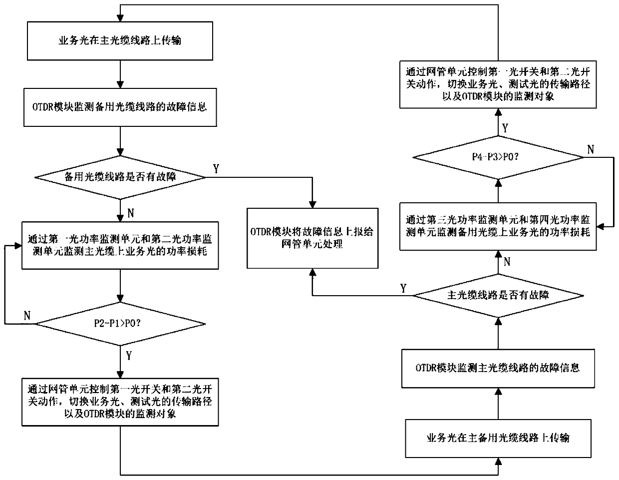 Intelligent optical cable monitoring system and method with optical cable protection function