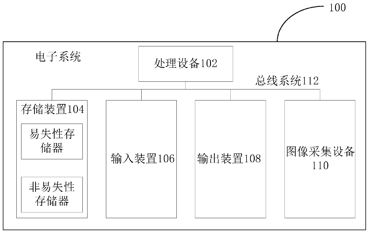 Convolutional neural network processing method and device and electronic system