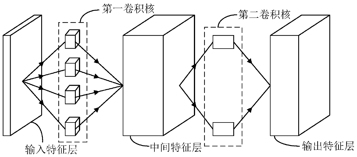 Convolutional neural network processing method and device and electronic system