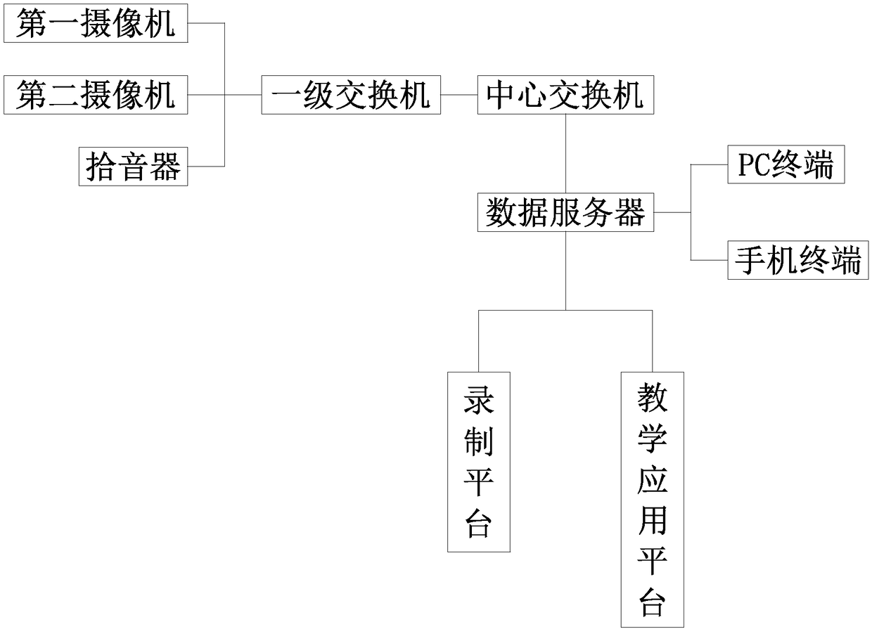 Shared classroom teaching system