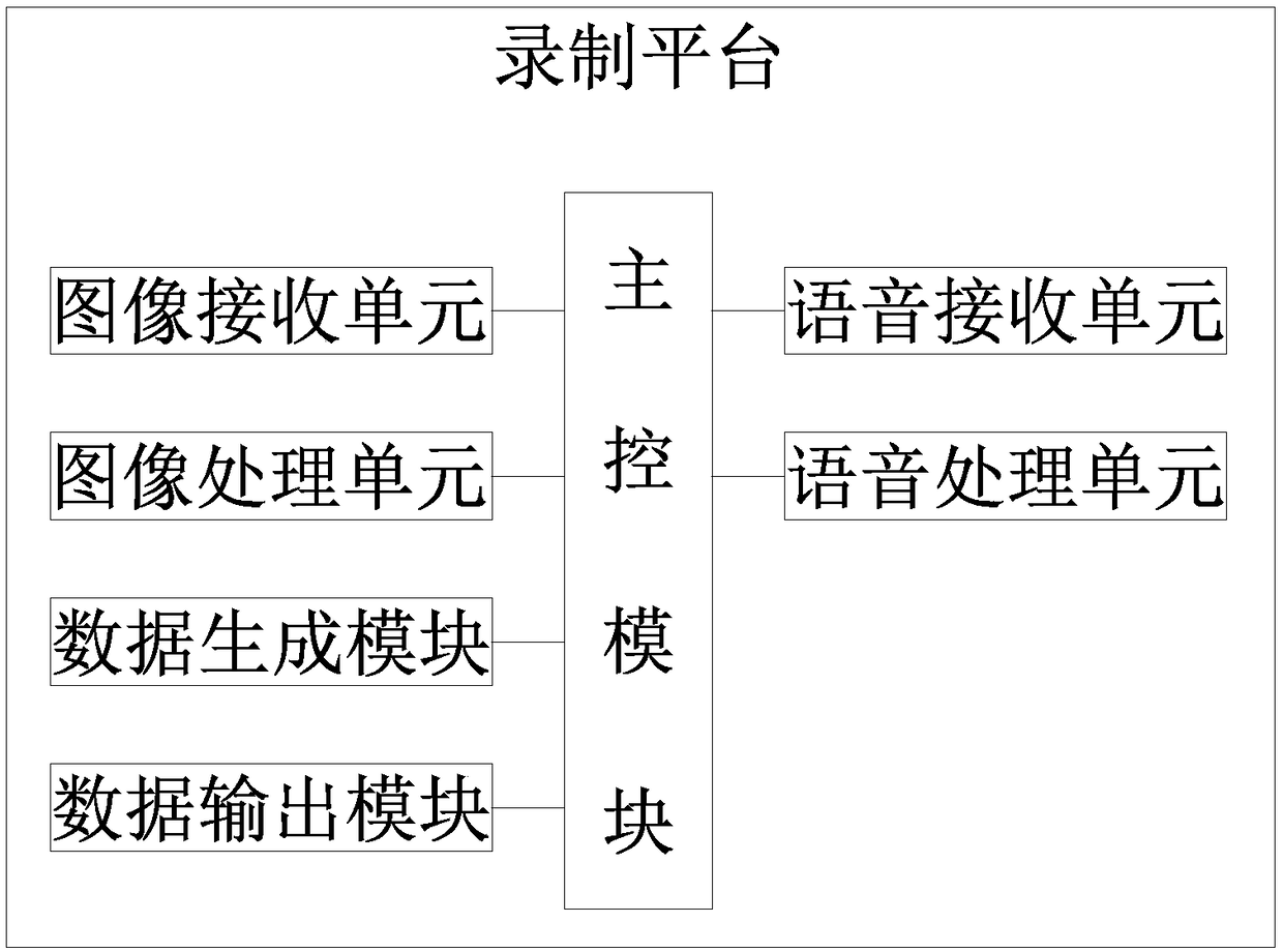 Shared classroom teaching system