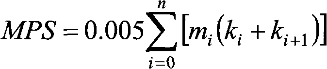 Non-oxidiser percarbonate particles