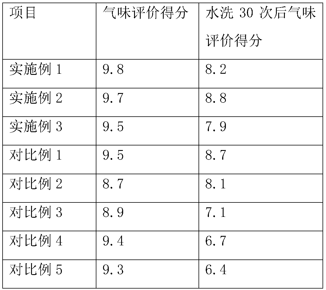 Regenerated cotton yarn and preparation method thereof