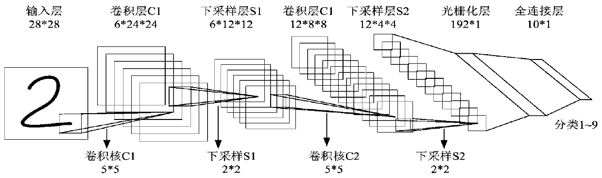 A Convolutional Neural Network Based Fault Type Identification Method for Transmission Lines