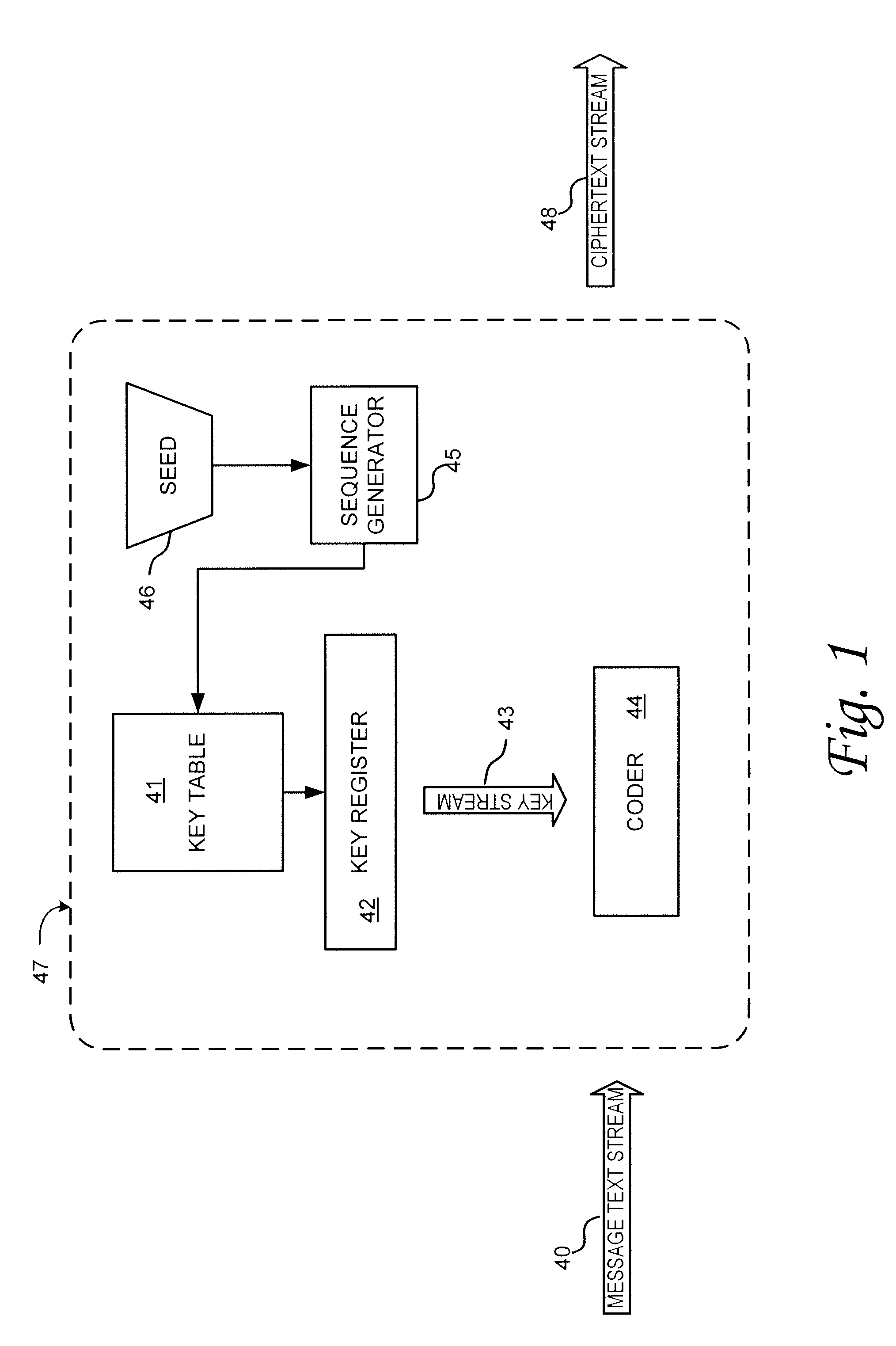 Chaotic cipher system and method for secure communication