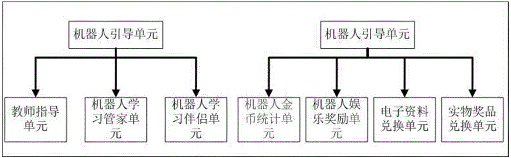 Robot navigation platform